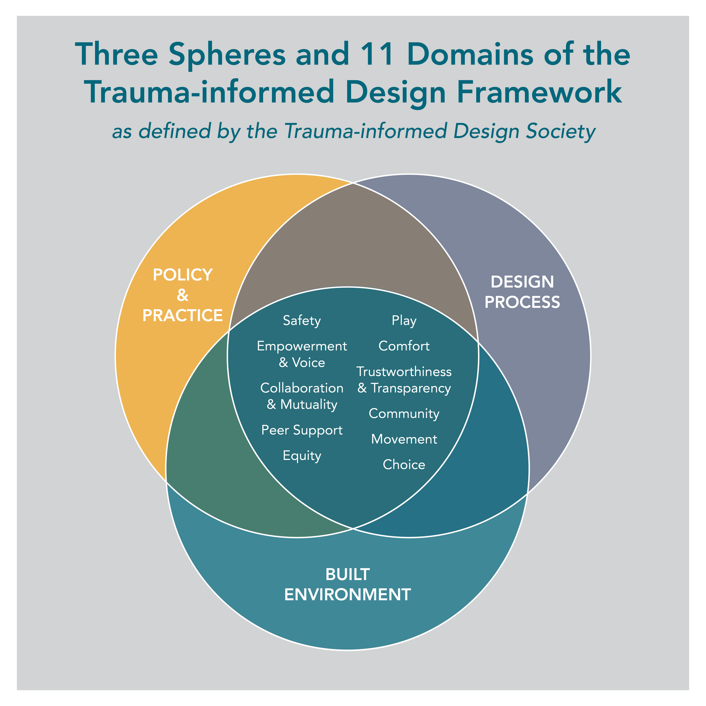 Trauma Informed Design In Affordable Housing How Juniper Creek Trauma Informed Design In Affordable Housing How Juniper Creek