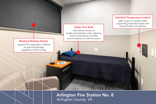 A cozy fire station bedroom features a single user bunk, blackout window shades, and individual temperature control for comfort and rest.